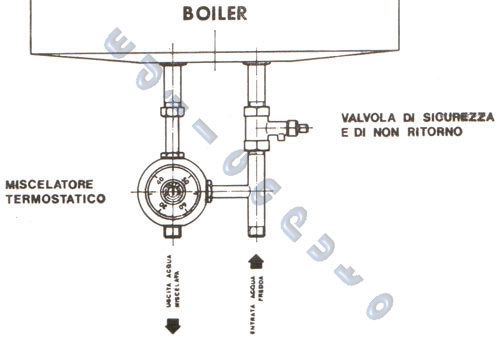 Schema montaggio miscelatore doccia